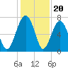Isle of Hope tide chart for Saturday, December 20, 2025