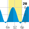 Isle of Hope tide chart for Friday, February 20, 2026