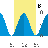 Isle of Hope tide chart for Friday, February 6, 2026