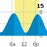 Isle of Hope tide chart for Sunday, March 15, 2026