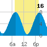 Isle of Hope tide chart for Monday, March 16, 2026