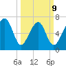 Isle of Hope tide chart for Monday, March 9, 2026