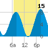 Isle of Hope tide chart for Wednesday, April 15, 2026