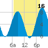 Isle of Hope tide chart for Thursday, April 16, 2026