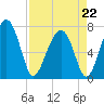 Isle of Hope tide chart for Wednesday, April 22, 2026