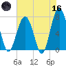 Isle of Hope tide chart for Saturday, May 16, 2026