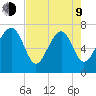 Isle of Hope tide chart for Saturday, May 9, 2026