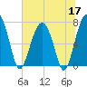 Isle of Hope tide chart for Wednesday, June 17, 2026
