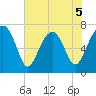 Isle of Hope tide chart for Friday, June 5, 2026