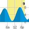 Isle of Hope tide chart for Tuesday, June 9, 2026