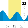 Isle of Palms tide chart for Friday, January 22, 2021