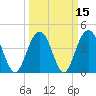 Isle of Palms tide chart for Monday, March 15, 2021