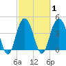 Isle of Palms tide chart for Monday, March 1, 2021