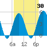 Isle of Palms tide chart for Tuesday, March 30, 2021