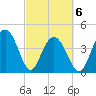 Isle of Palms tide chart for Saturday, March 6, 2021