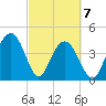 Isle of Palms tide chart for Sunday, March 7, 2021