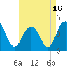 Isle of Palms tide chart for Friday, April 16, 2021