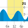 Isle of Palms tide chart for Wednesday, April 21, 2021