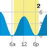 Isle of Palms tide chart for Friday, April 2, 2021