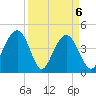 Isle of Palms tide chart for Tuesday, April 6, 2021