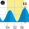 Isle of Palms tide chart for Tuesday, May 11, 2021