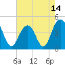 Isle of Palms tide chart for Friday, May 14, 2021