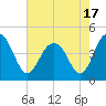 Isle of Palms tide chart for Monday, May 17, 2021