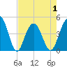 Isle of Palms tide chart for Saturday, May 1, 2021