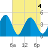 Isle of Palms tide chart for Tuesday, May 4, 2021