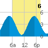 Isle of Palms tide chart for Thursday, May 6, 2021