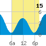 Isle of Palms tide chart for Tuesday, June 15, 2021