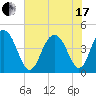 Isle of Palms tide chart for Thursday, June 17, 2021