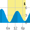 Isle of Palms tide chart for Tuesday, June 1, 2021
