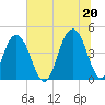 Isle of Palms tide chart for Sunday, June 20, 2021