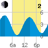 Isle of Palms tide chart for Wednesday, June 2, 2021