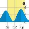 Isle of Palms tide chart for Saturday, June 5, 2021
