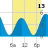 Isle of Palms tide chart for Tuesday, July 13, 2021