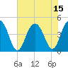 Isle of Palms tide chart for Thursday, July 15, 2021