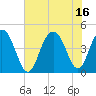 Isle of Palms tide chart for Friday, July 16, 2021