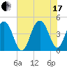Isle of Palms tide chart for Saturday, July 17, 2021
