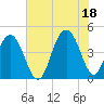 Isle of Palms tide chart for Sunday, July 18, 2021