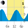 Isle of Palms tide chart for Thursday, July 1, 2021