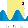 Isle of Palms tide chart for Friday, July 2, 2021