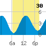 Isle of Palms tide chart for Friday, July 30, 2021