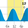 Isle of Palms tide chart for Thursday, August 12, 2021
