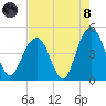 Isle of Palms tide chart for Sunday, August 8, 2021
