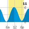 Isle of Palms tide chart for Saturday, September 11, 2021