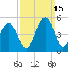 Isle of Palms tide chart for Wednesday, September 15, 2021