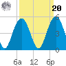 Isle of Palms tide chart for Monday, September 20, 2021