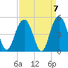 Isle of Palms tide chart for Tuesday, September 7, 2021